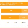 勤める保育園では、SDGsに関して学ぶ機会（研修・勉強会など）はあるか