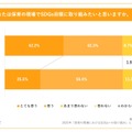 保育の現場でSDGs目標に取り組みたいと思うか