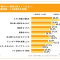取り組みたい項目