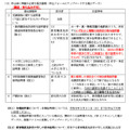 学校図書館司書教諭講習実施要項