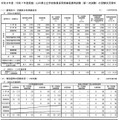 令和8年度山口県公立学校教員採用候補者選考試験（第一次試験）の受験状況資料