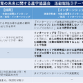 活動総括「採用」「インターンシップ」