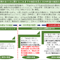 2030年に向けた採用のあり方