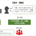 現状・課題