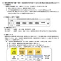 2026年度教員採用選考試験実施要項16ページ
