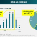 参加者全体の診断結果