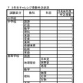 3年生チャレンジ受験申込状況