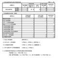 特別支援学校申込者の学部別内訳／特別選考申込状況
