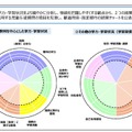 令和7年度調査 結果チャート（イメージ）