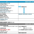 令和7年度全国学力・学習状況調査 結果提供・公表スケジュール（案）