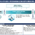 国際卓越研究大学の認定・研究等体制強化計画の認可の審査の流れ（イメージ）