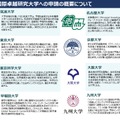 国際卓越研究大学への申請の概要について