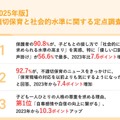 2025年版不適切保育と社会的水準に関する定点調査
