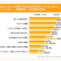 具体的にどのような部分で社会的水準が高まっていると思うか