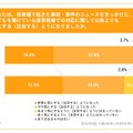保育園で起きた事故・事件のニュースをきっかけに、子供を預けている保育現場での対応に関して以前よりも気にする（注目する）ようになったか