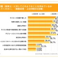 保育園（保育士）に対してどのようなことを求めているか