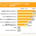保育士にひとりひとりの人格の尊重を求めている理由