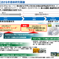 アカデミアにおける半導体研究基盤