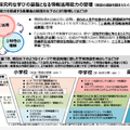 論点整理「質の高い探究的な学びの実現（情報活用能力との一体的な充実）」