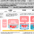 論点整理「質の高い探究的な学びの実現（情報活用能力との一体的な充実）」