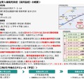 新たな受入環境充実校（深沢高校）の概要