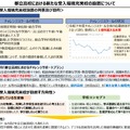 都立高校における新たな受入環境充実校の設置について