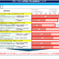 グローバル人材育成に係る成果検証