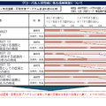 グローバル人材育成に係る成果検証