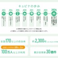 キュビナの実績