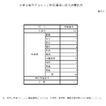 大学3年生チャレンジ特別選考に係る志願状況
