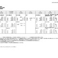 私立学校の割合（児童・生徒・学生数）高等教育