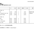 大学の学生納付金＜アメリカ個別大学＞