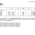 大学の学生納付金＜イギリス＞
