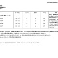 大学の学生納付金＜フランス＞