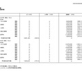 大学の学生納付金＜韓国＞