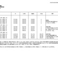 大学の学生納付金＜日本＞