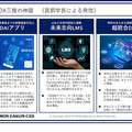 追手門学院大学の教学DXの三種の神器