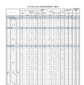 令和8年度 大分県公立学校教員採用選考試験　出願状況