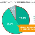 探究学習の推進について、どの程度課題を感じていますか？