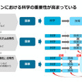経済産業省説明資料