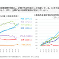 経済産業省説明資料