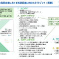 経済産業省説明資料