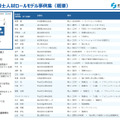 経済産業省説明資料
