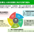 富士通資料