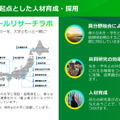 富士通資料