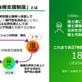 富士通資料