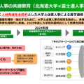 富士通資料