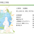 北海道大学大学院資料