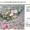 北海道大学大学院資料
