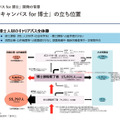 ビズリーチ資料（抜粋）